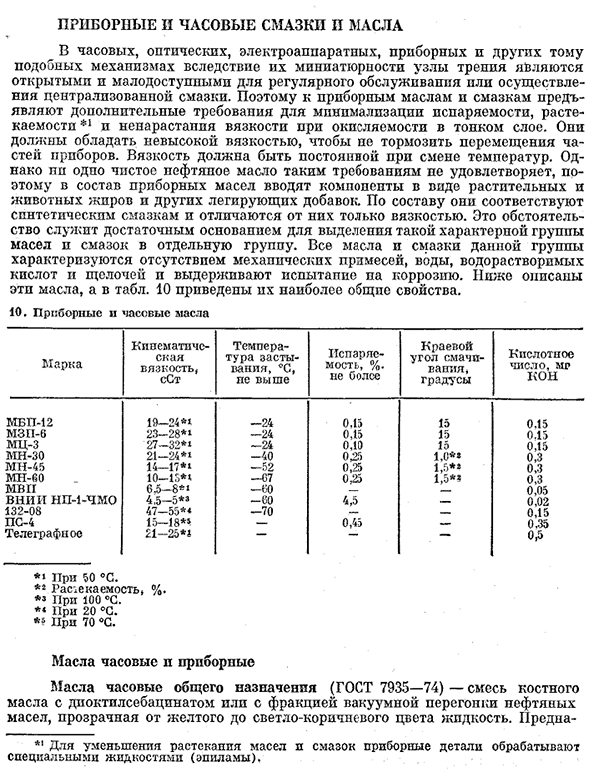Приборные и часовые смазки и масла
