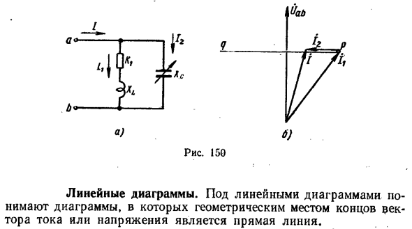 Линейные диаграммы