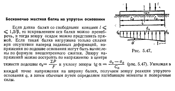 Бесконечно жесткая балка на упругом основании