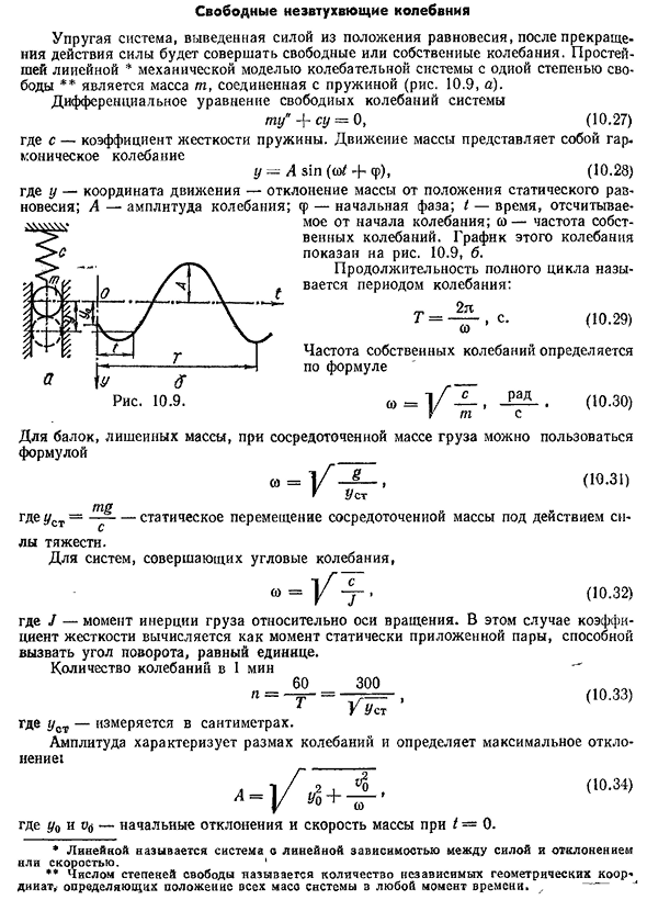 Свободные незатухающие колебания