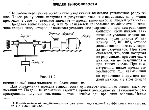 Предел выносливости