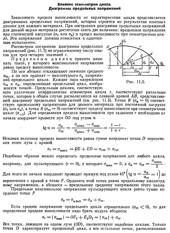 Влияние асимметрии цикла.
Диаграммы предельных напряжений