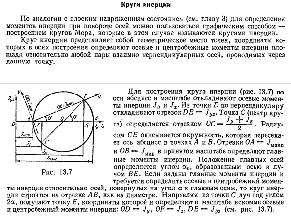 Круги инерции