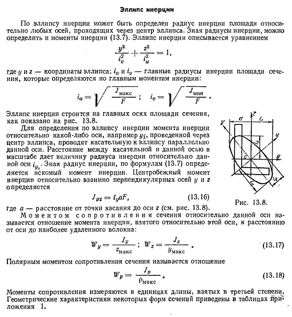 Эллипс инерции