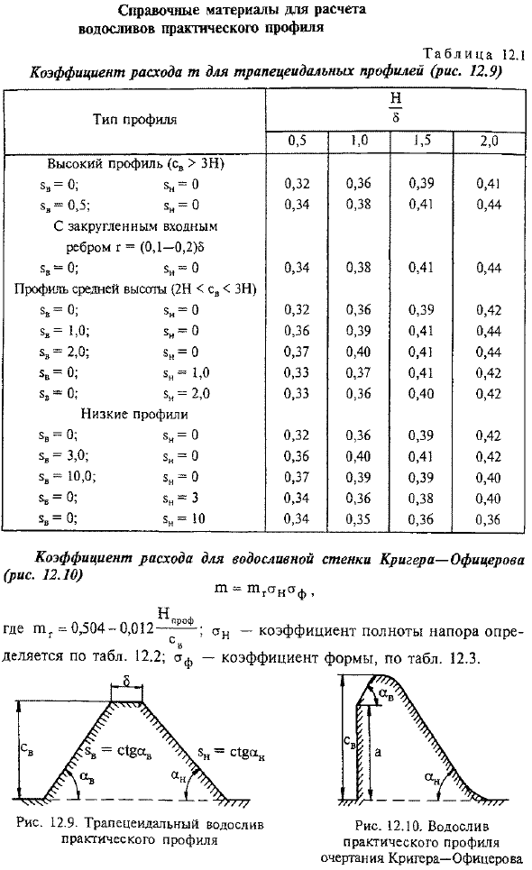 Справочные материалы для расчета водосливов практического профиля