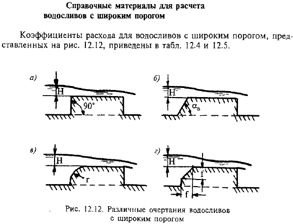 Справочные материалы для расчета водосливов с широким порогом