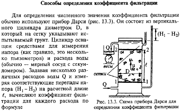 Способы определения коэффициента фильтрации