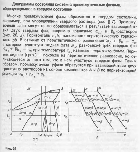 Диаграммы состояния систем с промежуточными фазами, образующимися в твердом состоянии