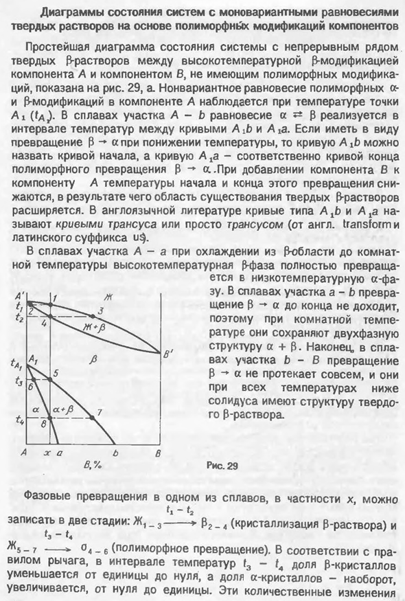 Диаграммы состояния систем с моновариангными равновесиями твердых растворов на основе полиморфных модификаций компонентов