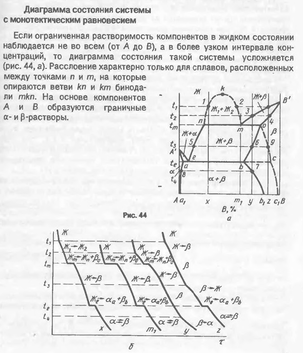 Диаграмма состояния системы с монотектическим равновесием