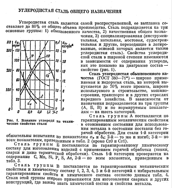 Углеродистая сталь общего назначения