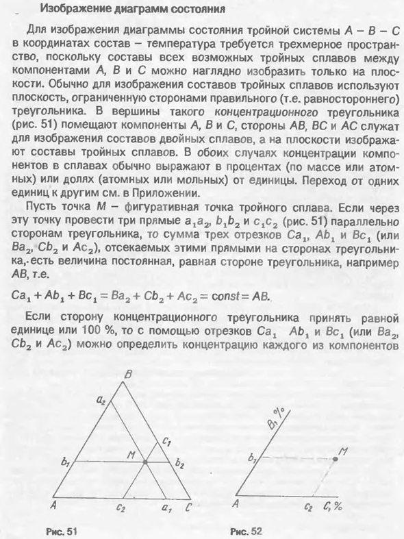 Изображение диаграмм состояния