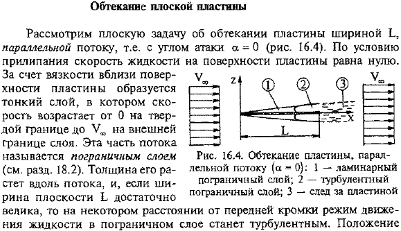 Обтекание плоской пластины