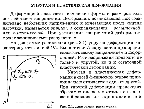 Упругая и пластическая деформация