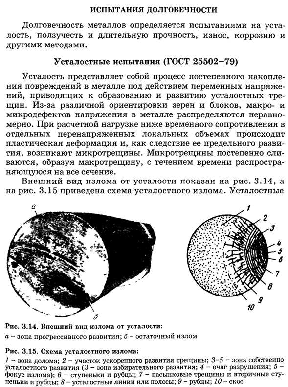 Испытания долговечности