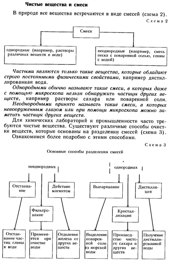 Чистые вещества и смеси