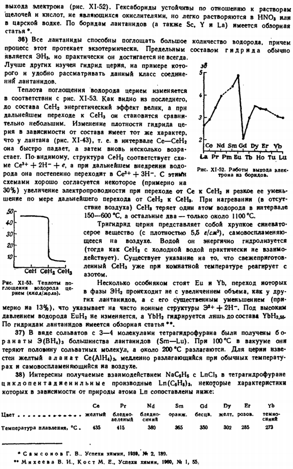 Семейство лантанидов