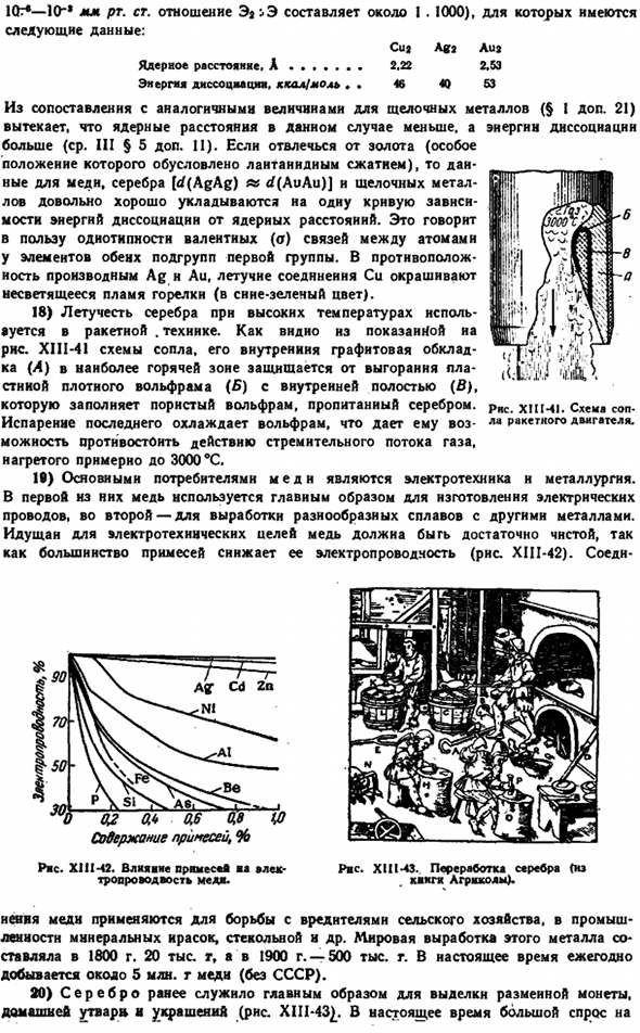 Подгруппа меди