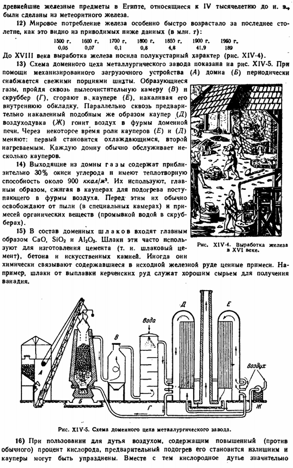 Семейство железа