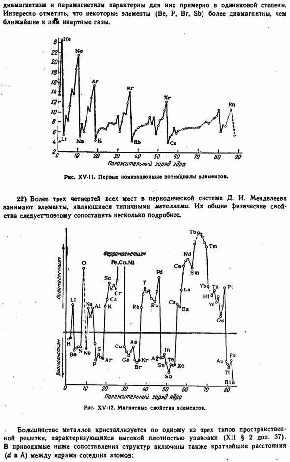 Элементы в химии