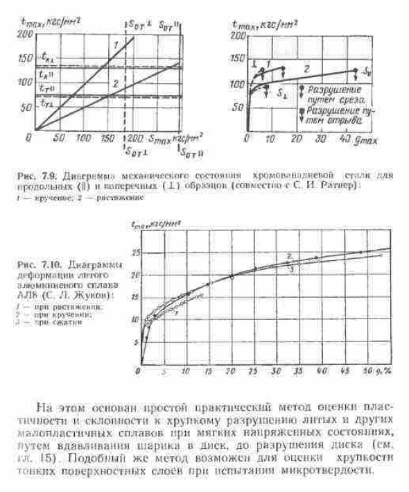 Диаграмма механического состояния