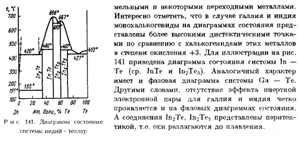 Подгруппа галлия