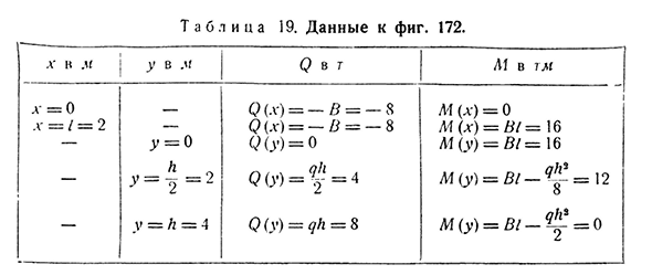 Построение эпюр Q и М для более сложных случаев нагрузки