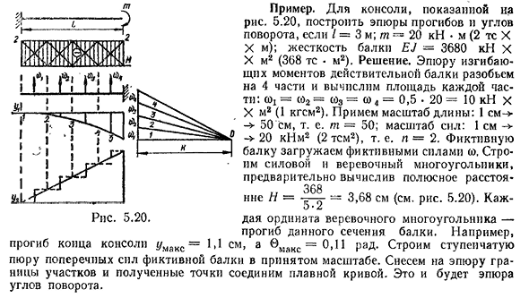 Графический способ построения упругой линии