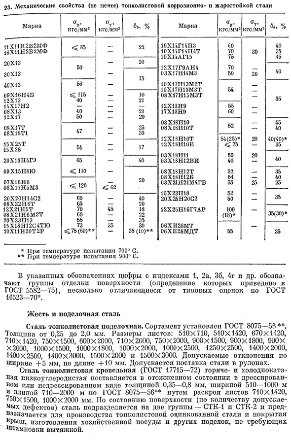 Металлический лист