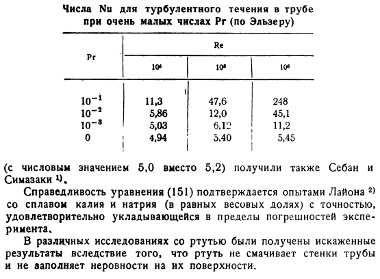 Дальнейшее развитие теории Рейнольдса и Прандтля