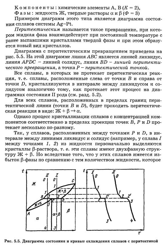 Основные типы диаграмм состояния