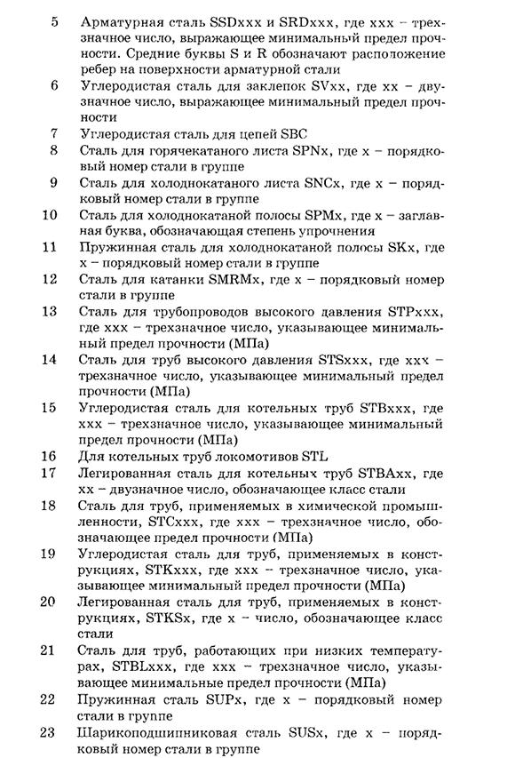 Маркировка сталей по российским и международным стандартам