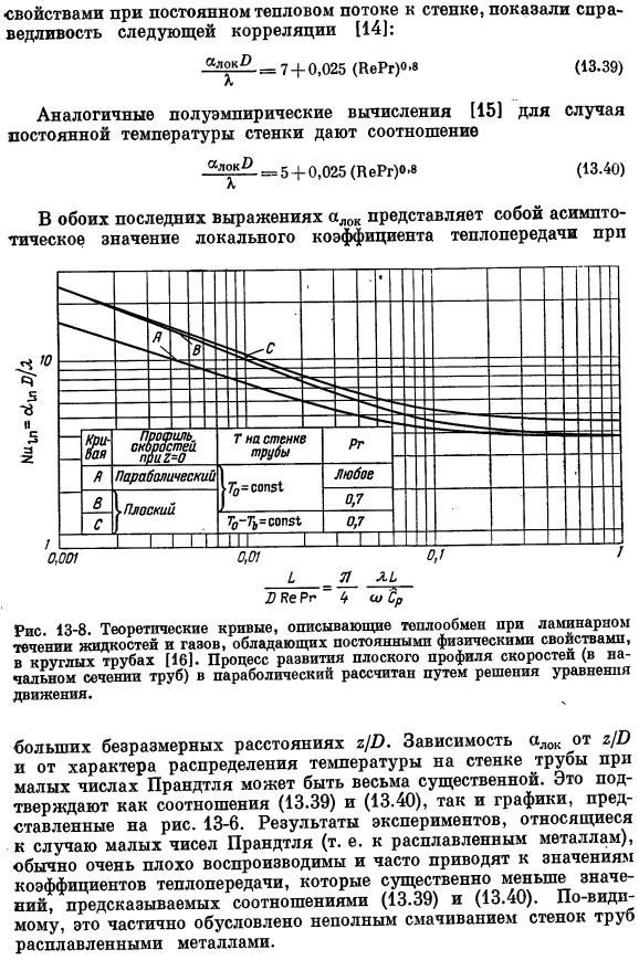 Коэффициенты теплоотдачи при вынужденной конвекции в трубах