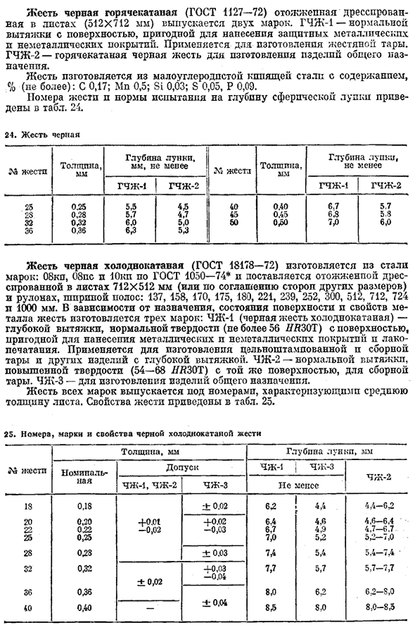 Металлический лист