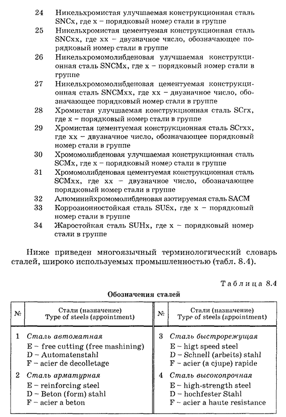 Маркировка сталей по российским и международным стандартам