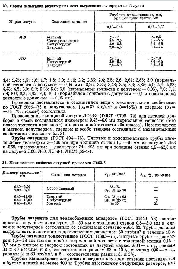 Медь и медные сплавы