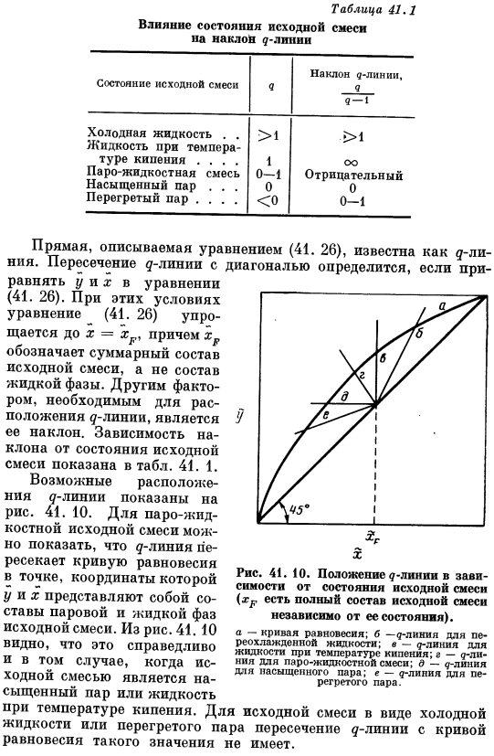 Расчет по методу Мак Кэба - Тиле