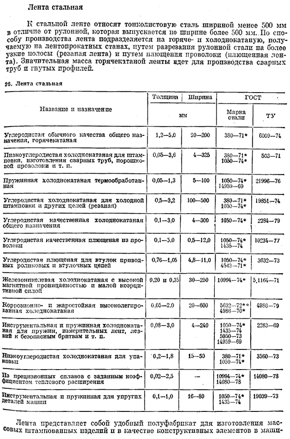 Металлический лист