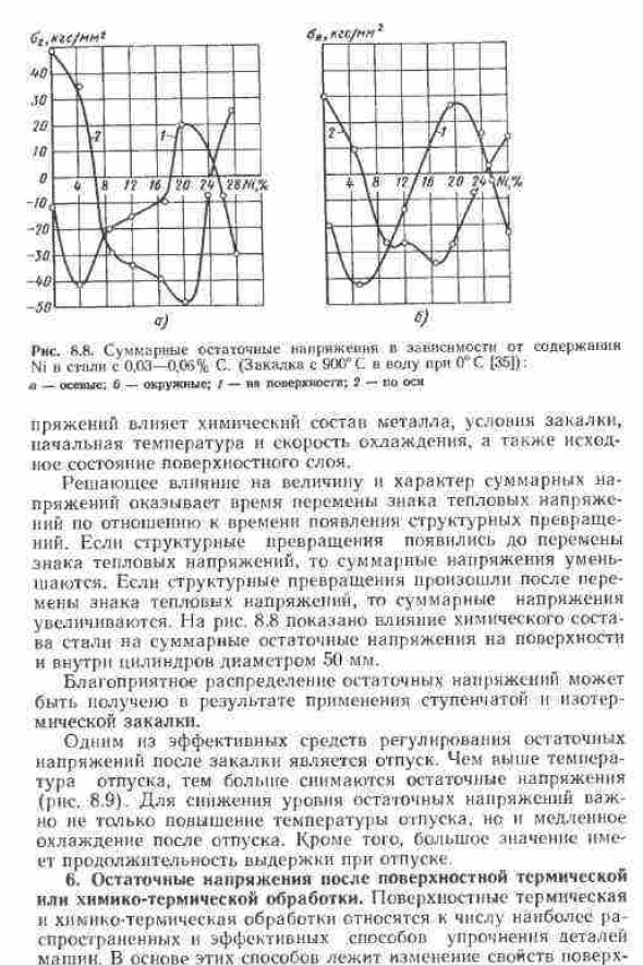 Возникновение остаточных напряжении