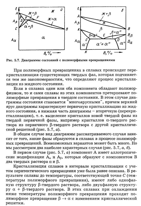 Основные типы диаграмм состояния