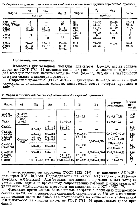 Алюминий и алюминиевые сплавы