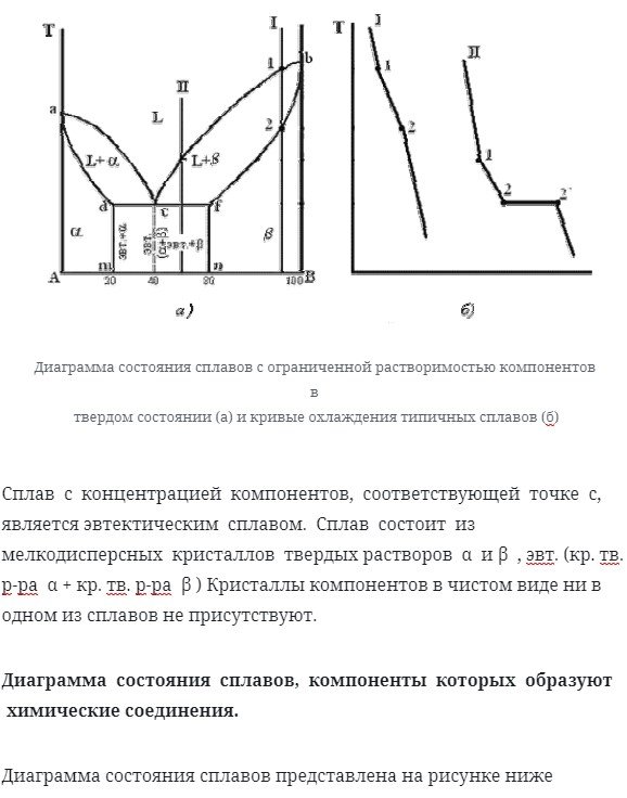 Диаграммы состояния двухкомпонентных сплавов