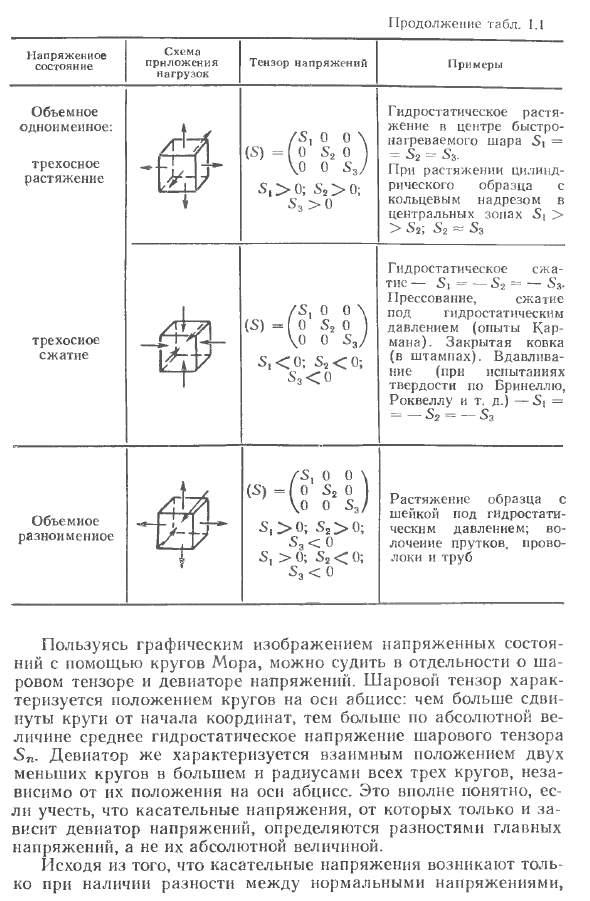 Некоторые сведения из механики. Напряжения и деформации в непрерывных однородных средах