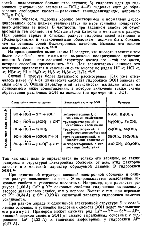 Поляризация ионов