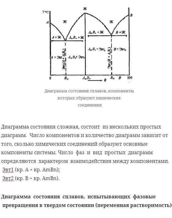 Диаграммы состояния двухкомпонентных сплавов