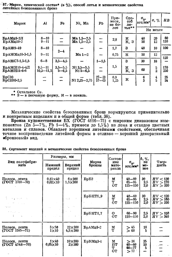 Медь и медные сплавы