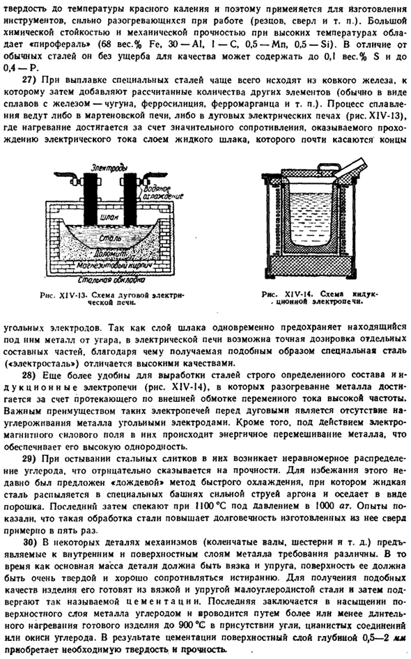 Семейство железа