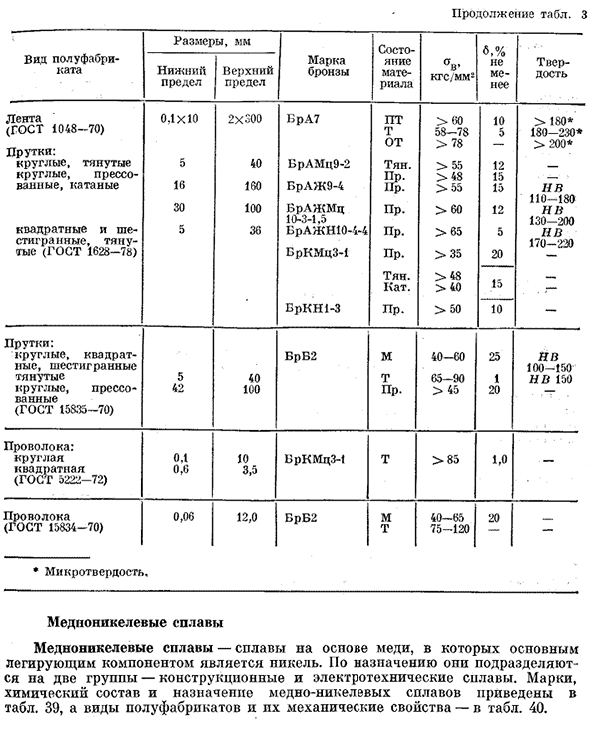 Медь и медные сплавы