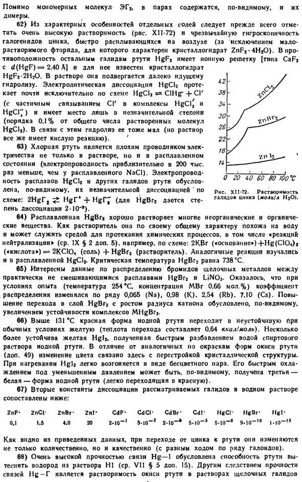 Подгруппа цинка