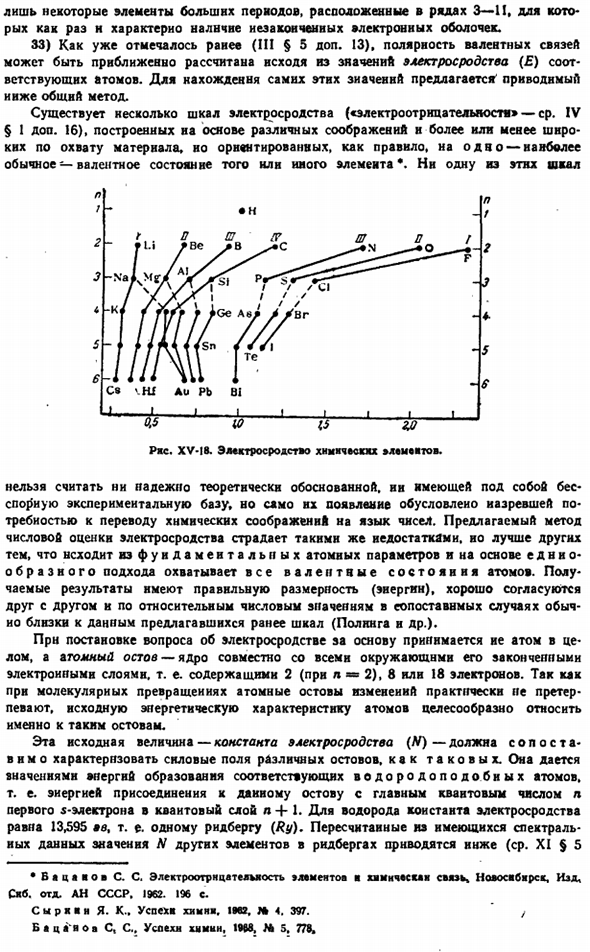 Элементы в химии